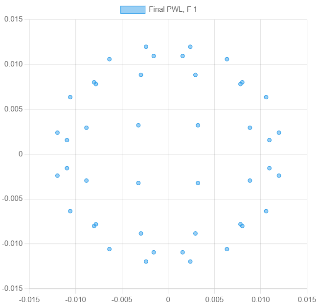 Spot diagram